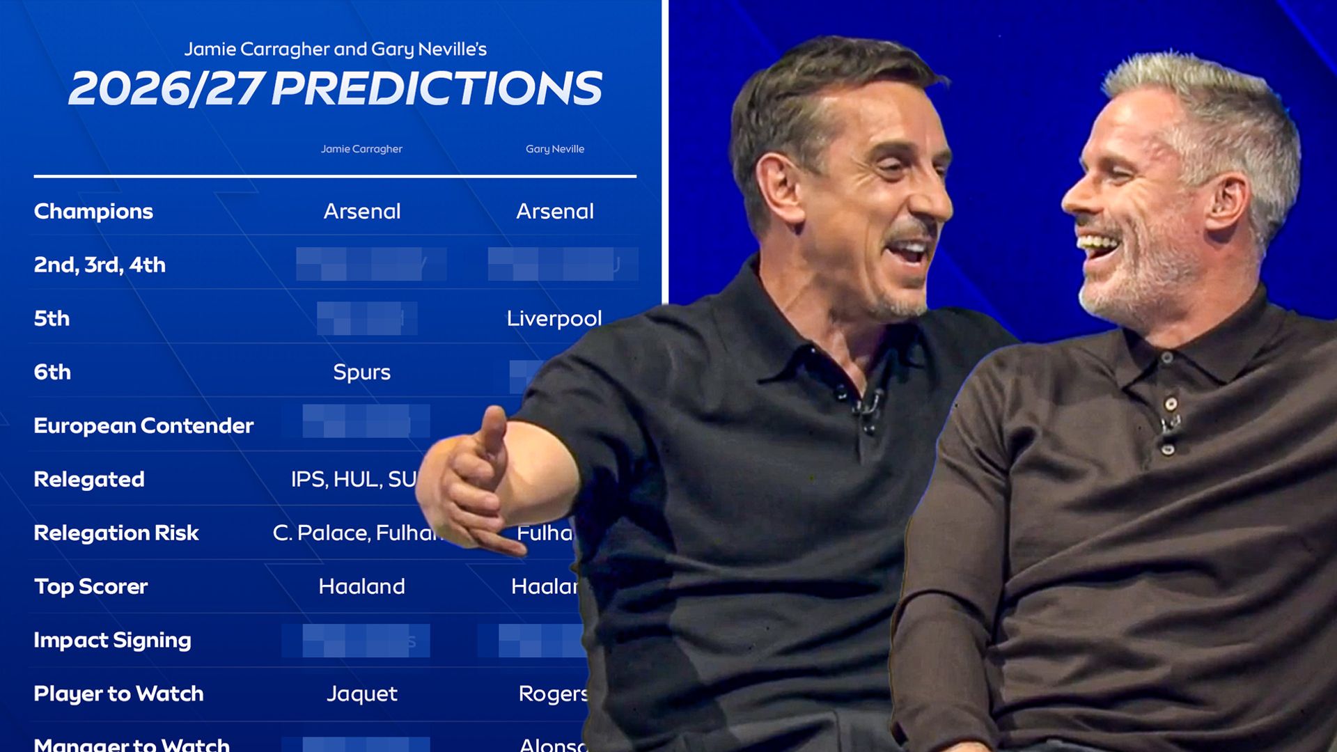 Carragher ve Neville'in 2026/27 Premier Lig Tahminleri: Şampiyon, Düşenler ve Sürprizler